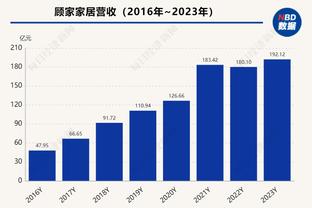 记者：曼联没进球的时间，足够你连看两部《教父》的导演剪辑版